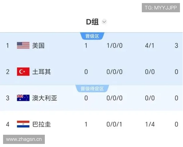 世界杯D组黑马球队热门话题盘点 世界杯D组黑马球队热门话题盘点